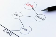 電話対応フローチャートの作り方
